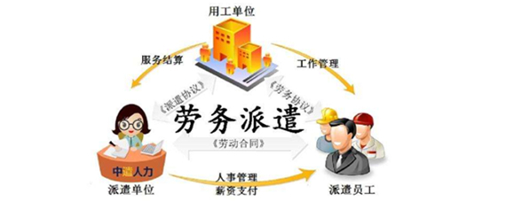 绿化服务劳务派遣公司的收入与成本入账指南